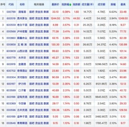 貴州茅臺(600519,股吧)股價突破1242元 盤中創出新高