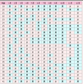 新版2025生男生女清宮圖算法公布(分享清宮表的年齡計算法)