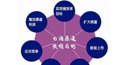 白酒團購渠道怎么做