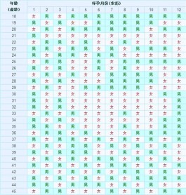 新鮮出爐完整版2025生男生女清宮圖(預測性別準不準試試便知)