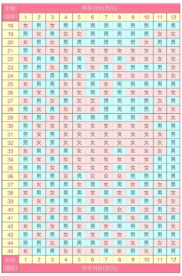 2025清宮表最新版(2025年備孕蛇寶寶最佳月份推薦)