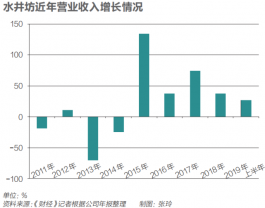 天號陳紅盒52度價格(天號陳酒紅盒價格52度價格)